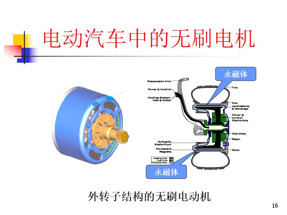 《变频器世界》涨知识丨 291张ppt详细讲解稀土永磁无刷直流电动机,这