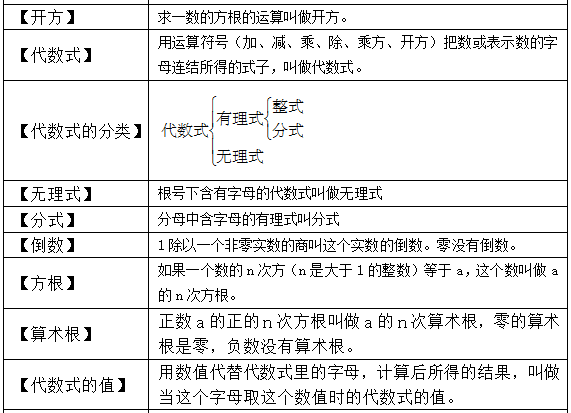 简单明了 初中数学公式定理大汇总