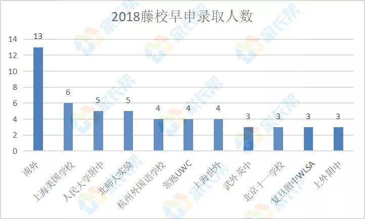 上海外国人口_外国人眼中的上海是什么样的 他们的回答惊呆了2400万人(2)