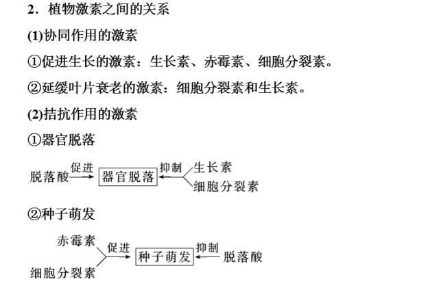 知识总结丨植物激素调节知识汇总