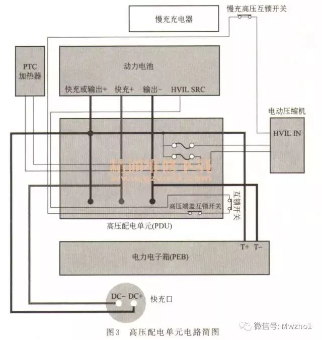 主要作用为连接pdu和加热器,将pdu的高压直流电引给加热器;连接慢充