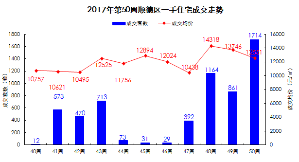 顺德容桂2021年gdp(3)