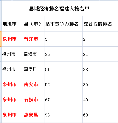 南安gdp百强_马云又赢了 阿里巴巴拿下互联网百强企业榜首,蚂蚁金服进入前五(2)