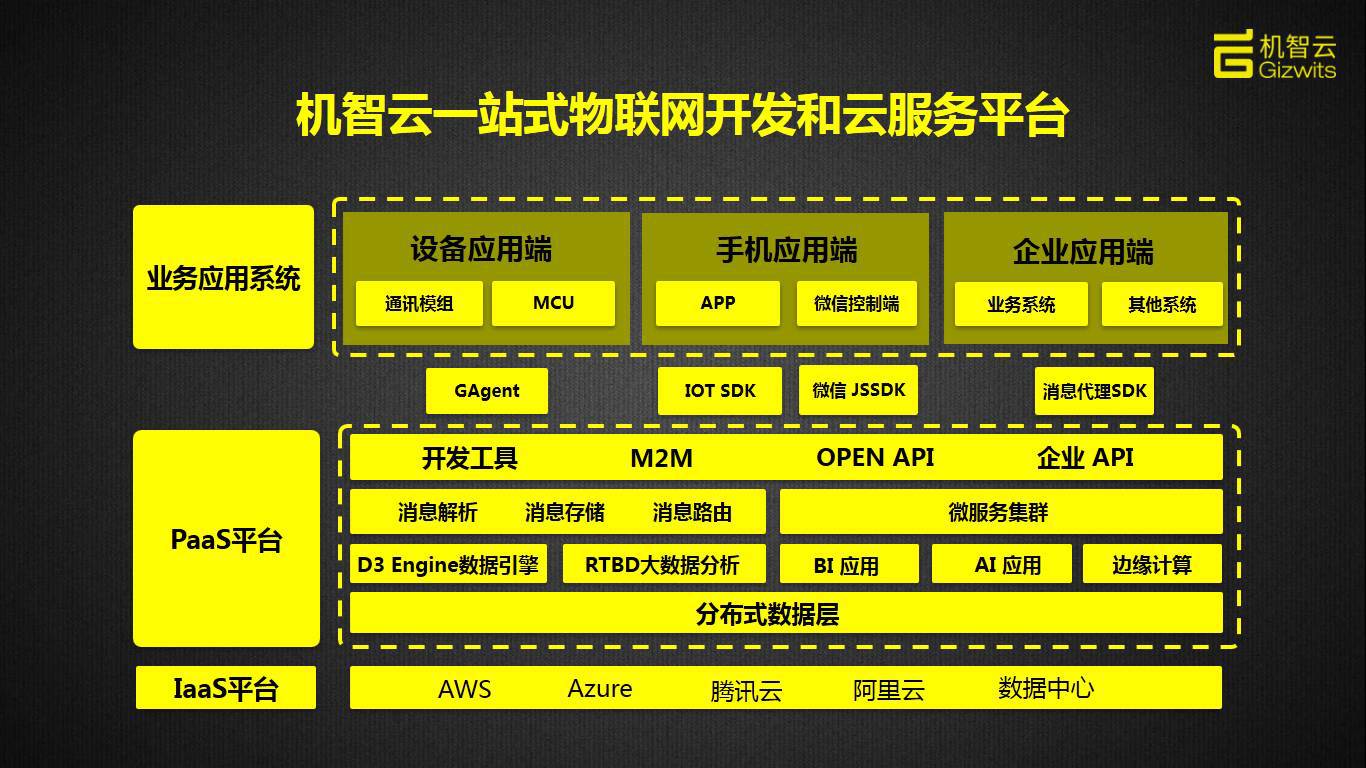 【会员风采】重磅|机智云智能硬件自助开发平台入选工