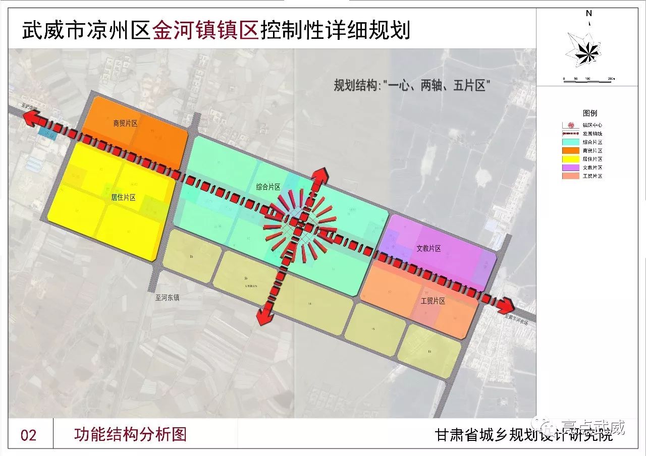 《武威市凉州区金河镇控制性详细规划》