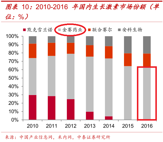 人口成长率_出生人口率