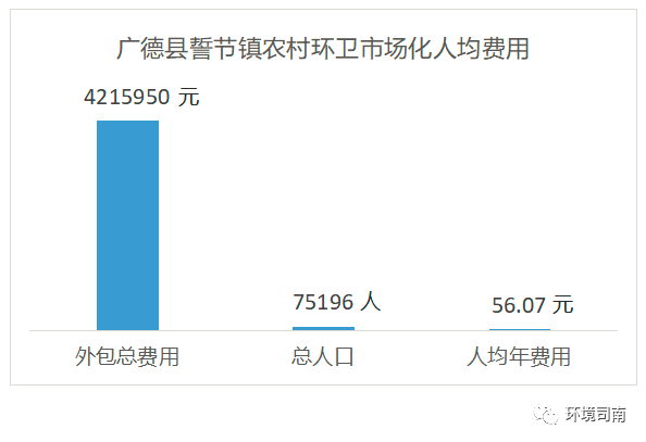 村庄的gdp排名_江苏GDP排行新鲜出炉,苏州眼里的南京都是农村(3)