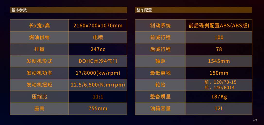 宗申赛科龙rx4,rx3s拉力车正式发布,售价2.68万起和2.98万起