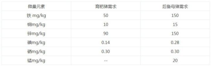 关注母猪营养需求提高猪场psy水平后备母猪篇