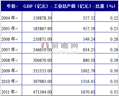 gdp与生活质量