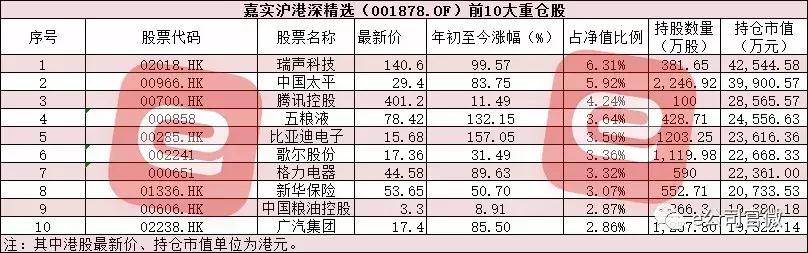 2017年最牛基金激战正酣！这几只个股将决定冠军基金花落谁家