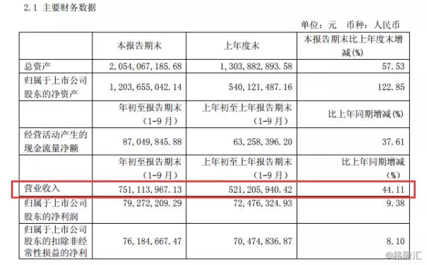 摩拜和ofo正为烧钱发愁，“共享单车第一股”已数钱到手软了