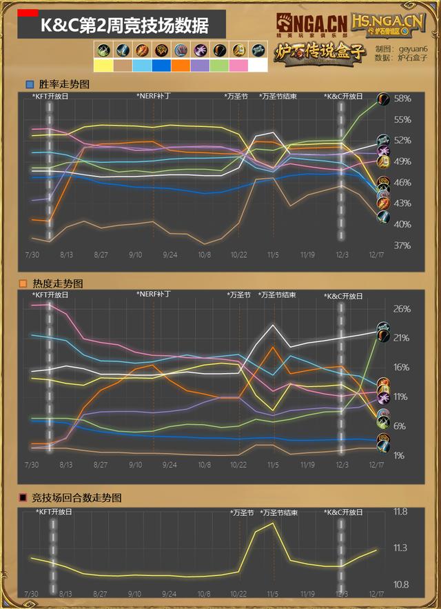 石炉人口上限_石炉人口上限怎么增加 石炉人口上限怎么提升