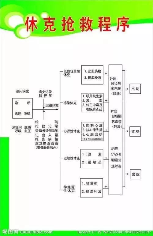 喉头水肿影响呼吸时 应立即准备气管插管.