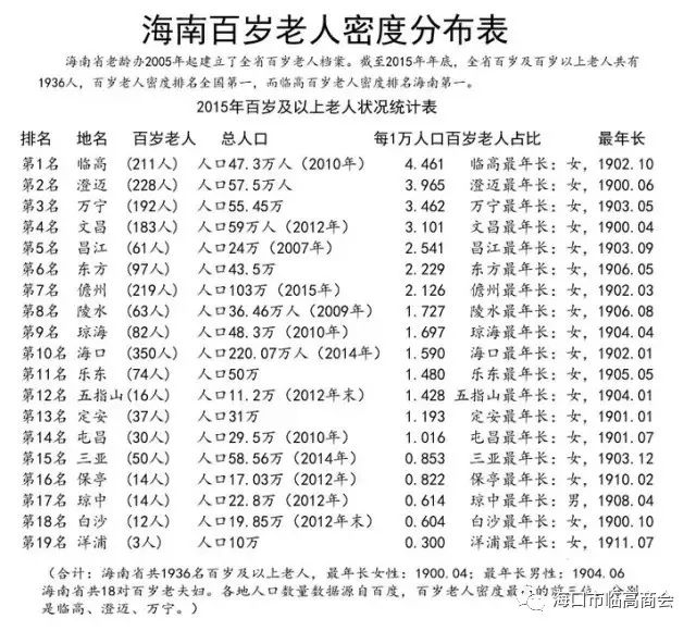 海南人口年龄占比_海南2021年人口分布图(2)