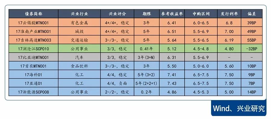 债券利息计入gdp么_内卷 说的是我们吗 说的是一个阶层(2)