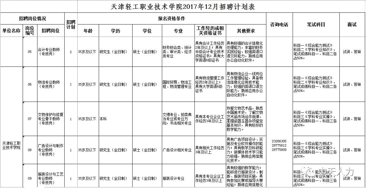 天津轻工职业技术学院2017年公开招聘 专业技术人员实施方案