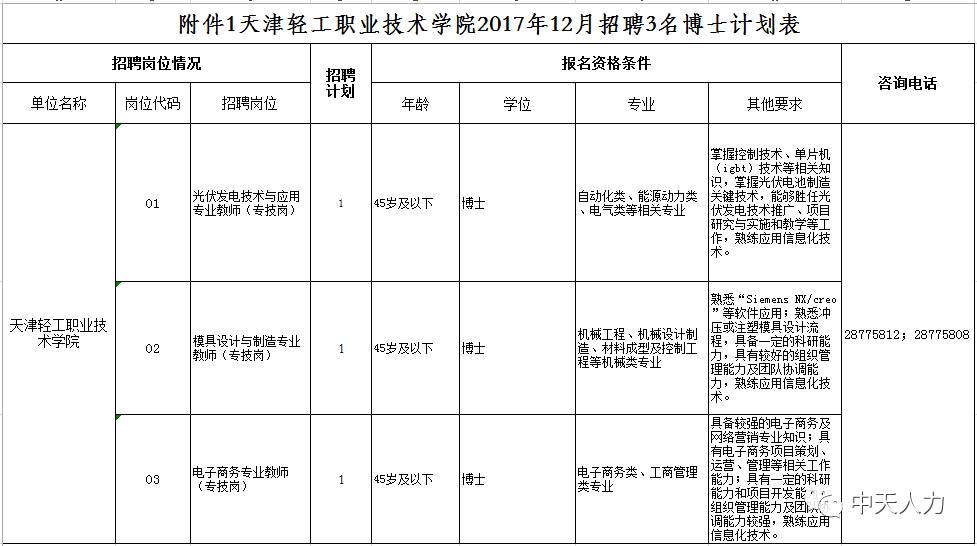 天津轻工职业技术学院2017年公开招聘 专业技术人员实施方案