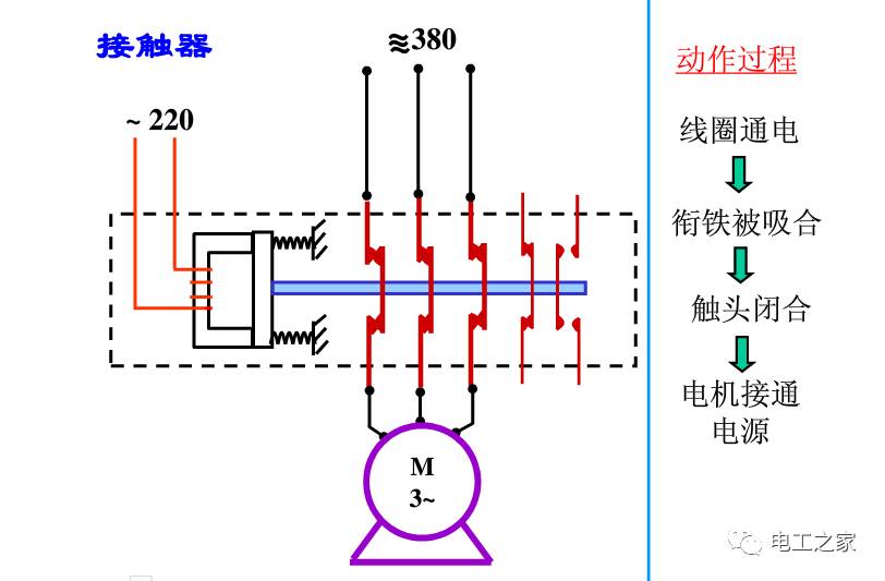 电工基础知识_认识交流接触器