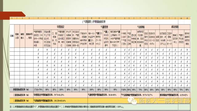 护理敏感指标