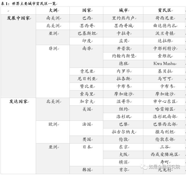 人口疏解_交通疏解图(3)