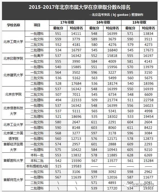 北京警察学院今年出现首次减招,减招幅度也比较大!