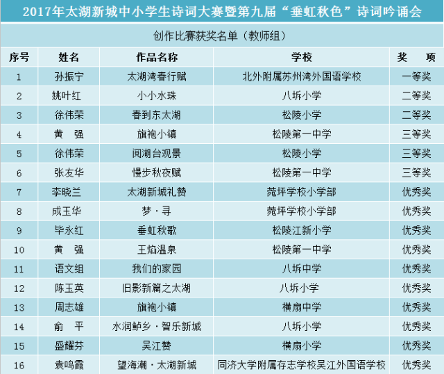 活动| 2017东太湖旅游文化节暨第八届垂虹文化艺术节闭幕式,精彩瞬间