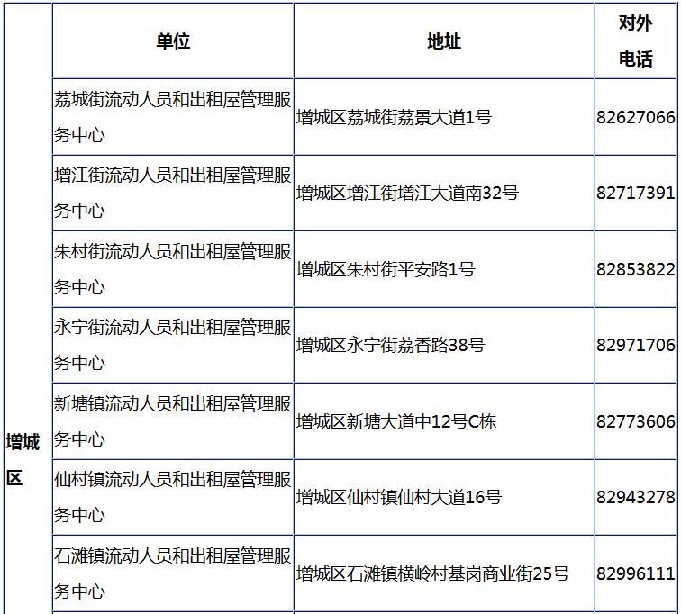 流动人口证的有效期_流动人口婚育证明图片