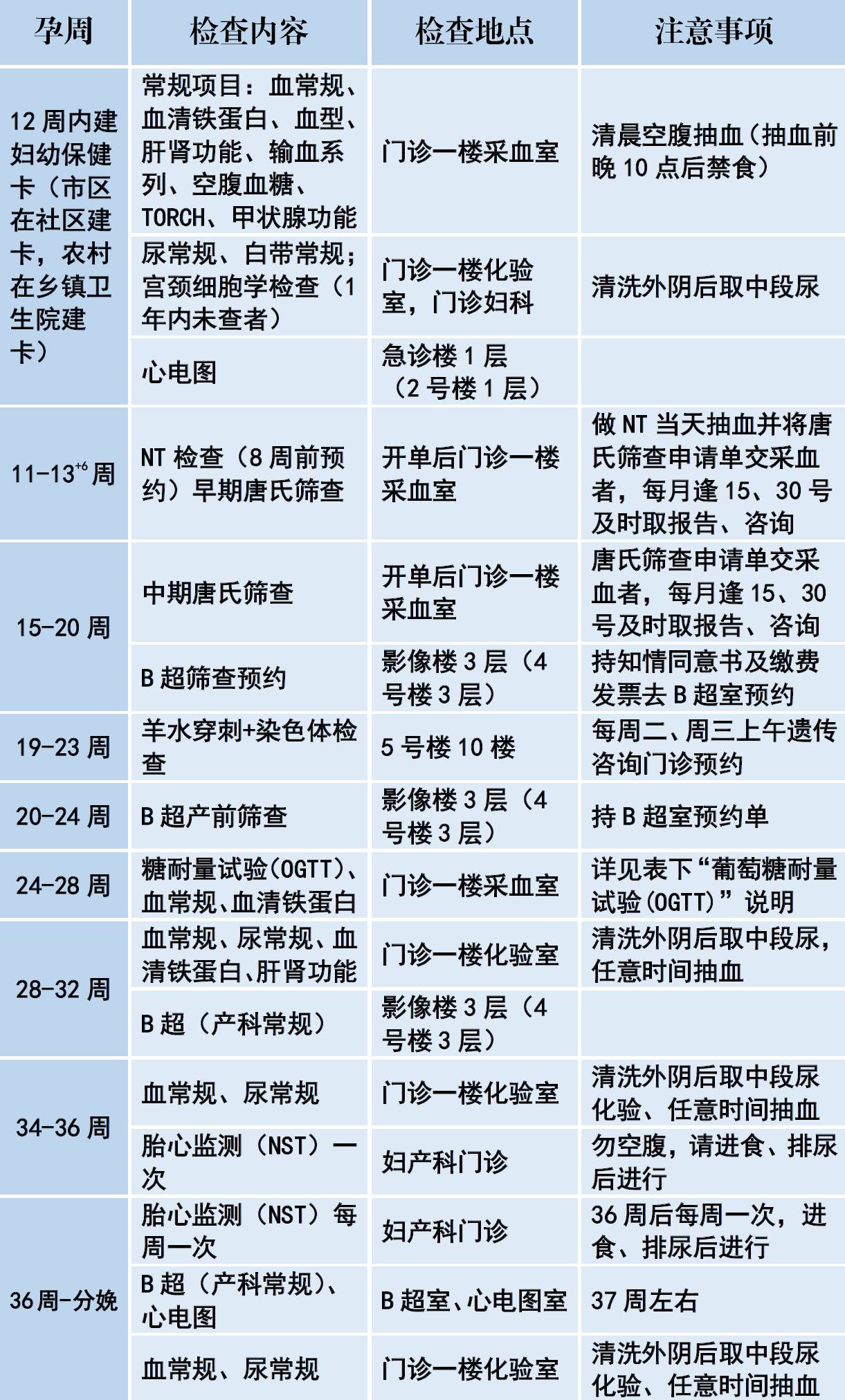 秘笈怀孕了这份产检课程表让您纵横十月怀胎之路