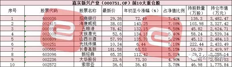 2017年最牛基金激战正酣！这几只个股将决定冠军基金花落谁家