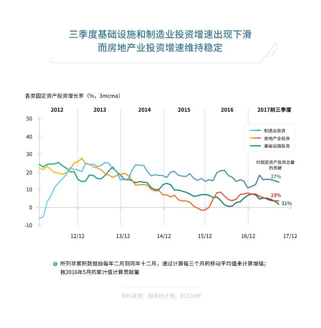 下列经济活动应计入该年度的gdp产值合计_受大环境影响 IC产业市场成长率受限(2)