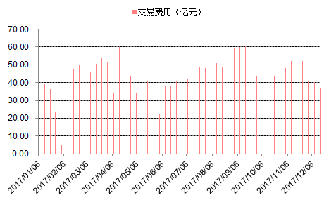 2019年_地级以上城市经济总量在国民经济中的份额已达