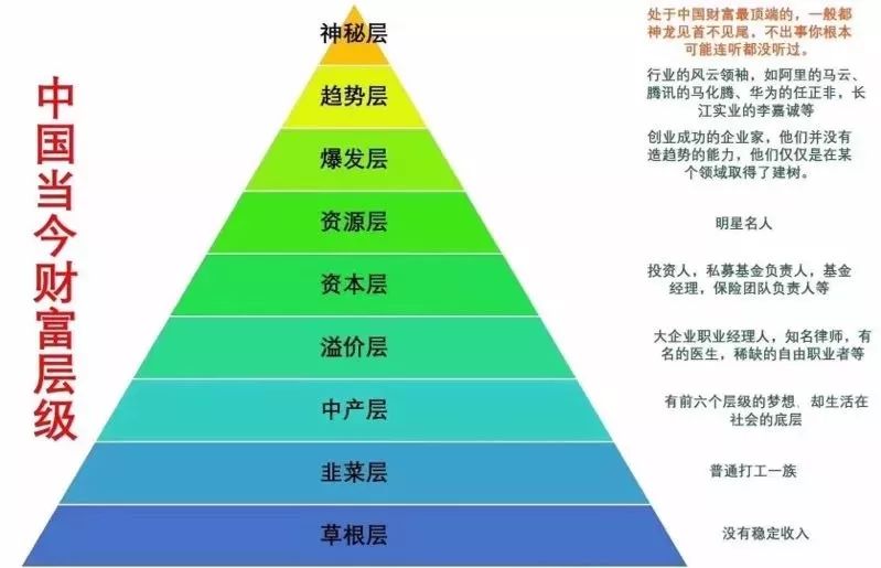 不同阶层人口数量变化特点_中国人口数量变化图(3)