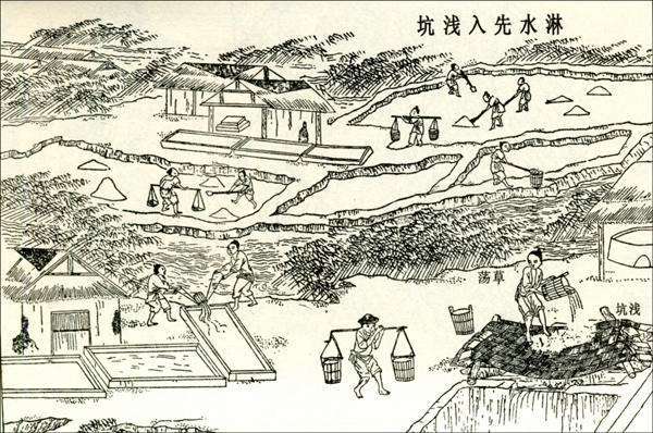 每日一盐 | 上古时代至汉代,看中国盐文化发展史