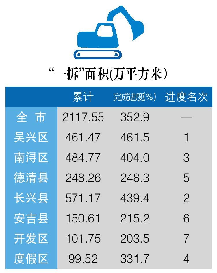 湖州各区gdp_湖州gdp2020(2)