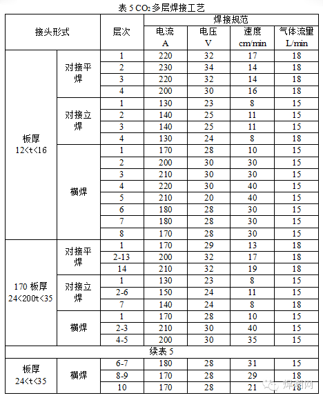 二保焊时,陶瓷衬垫就该这么用.