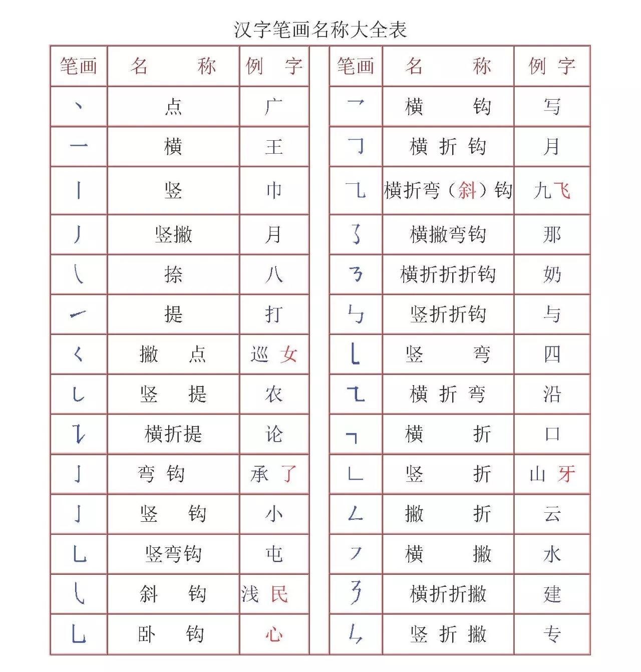 汉字简化的字体设计与实验研究|平面|字体/字形|一只大宝格儿 - 原创作品 - 站酷 (ZCOOL)