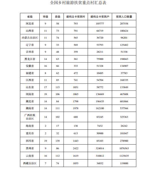 全国村庄人口表_村庄人口规模分析图(2)