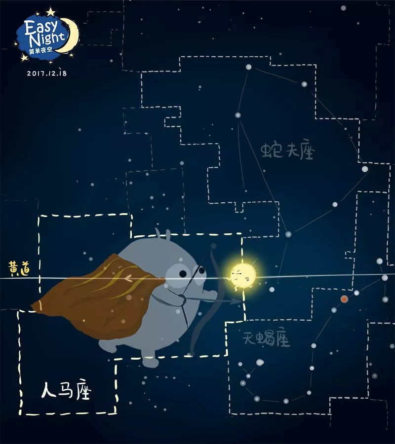 n】今天,太阳进入笔画数最少的那个星座