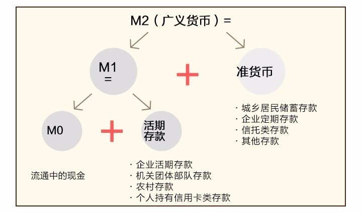 m2减去gdp_宝马m2(2)