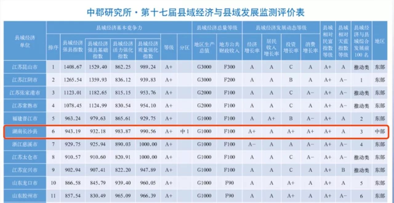 2017年县域经济gdp总量_我国经济gdp总量图