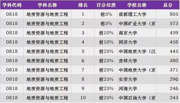 工科大学排名_广东工科类大学排名