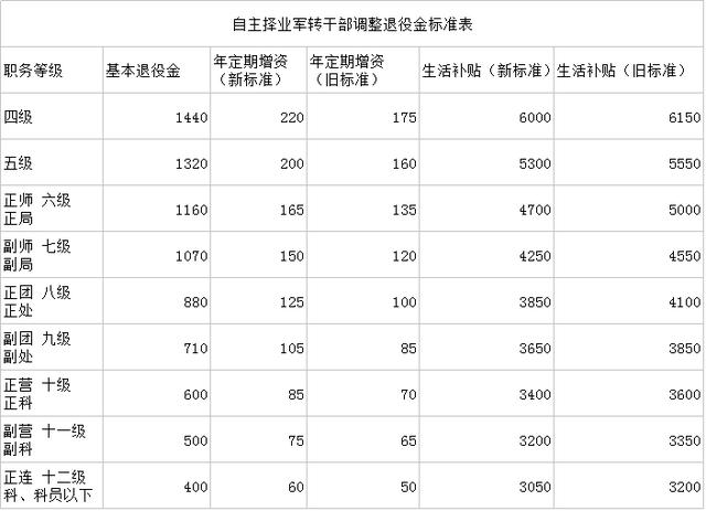 90的自主择业干部都在找这些政策