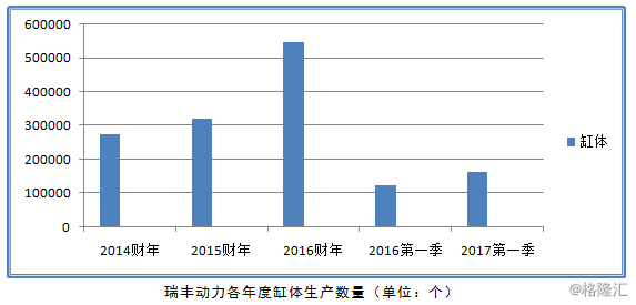 新股寻宝：瑞丰动力获多家大型基金入股支持有望成汽车股新宠