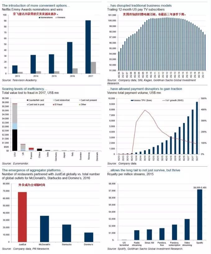 高盛100张图盘点2017年变化，这33张必看！