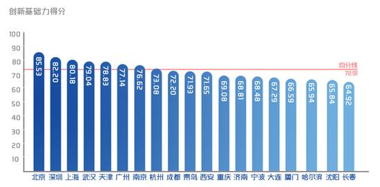 北京与上海综合对比gdp_广深线下 两城优质高中云集,如何规划提前抢占Top 30名额(3)