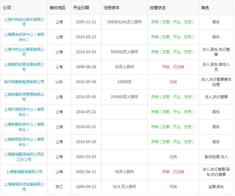 上交所问询函牵出富控互动背后富豪颜静刚传曾受郭广昌“提携”