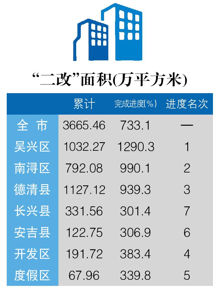 湖州各区gdp_湖州gdp2020(2)