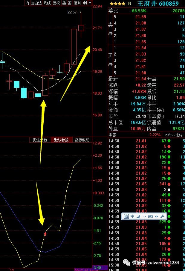 每日一招股票实用操盘战术mtm优化解码