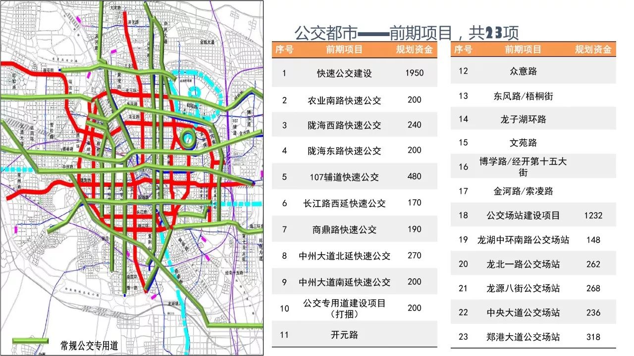 文化郑州,专项规划和建设共7个方面详细介绍了2018年郑州城市建设的图片